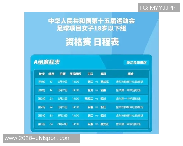全国青少年女子足球锦标赛U18组第三轮赛果及第四轮赛程详细信息发布