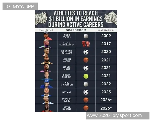 英媒发布年度市场价值榜汉密尔顿居首库里C罗詹姆斯梅西均上榜